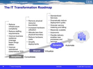 The IT Transformation Roadmap Simplified Shared Dynamic Consolidate Virtualize Automate Reduce infrastructure complexity Reduce staffing requirements Improve business  resilience (manage  fewer things better) Improve operational  costs/reduce TCO Remove physical resource boundaries Increased hardware utilization Allocate less than physical boundary Reduce hardware  costs Simplify deployments Standardized Services Dramatically reduce deployment cycles Granular service metering and billing Massively scalable Autonomic Flexible delivery enables new processes and services 