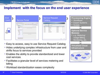 Implement  with the focus on the end user experience End  Users Service Portal Service Request  Catalog Provisioning Engine Workflows Expert Systems Scripts Optional Service Modules  e.g. Metering/ Usage Billing, Monitoring, etc. Virtualized Cloud Infrastructure Easy to access, easy to use Service Request Catalog Hides underlying complex infrastructure from user and shifts focus to services provided Enables the ability to provide standardized and lower cost services Facilitates a granular level of services metering and billing Workload standardization eases complexity 