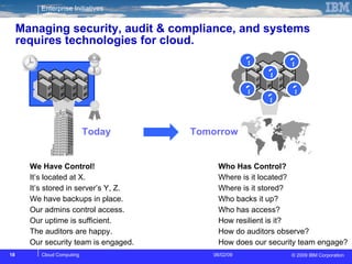 Managing security, audit & compliance, and systems requires technologies for cloud.  We Have Control! It’s located at X. It’s stored in server’s Y, Z. We have backups in place. Our admins control access. Our uptime is sufficient. The auditors are happy. Our security team is engaged. Who Has Control? Where is it located? Where is it stored? Who backs it up? Who has access? How resilient is it? How do auditors observe? How does our security team engage? Today ? ? ? ? ? ? Tomorrow 