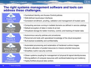 The right systems management software and tools can address these challenges. Computing services running in isolated domains as defined in service catalogs Default encryption of data in motion & at rest Virtualized storage for better inventory, control, and tracking of master data Information  and Data Autonomous security policies and procedures Personnel and tools with specialized knowledge of the cloud ecosystem  SLA-backed availability and confidentiality Process & Application Automated provisioning and reclamation of hardened runtime images Dynamic allocation of pooled resources to mission-oriented resources Simplified, built-in security controls  Network Server and Endpoint Closer systems coupling for management of physical & logical identity/access Strong platform of compute resources with workload-balancing and resiliency Highly-fortified physical data centers Physical infrastructure Centralized Identity and Access Control policies Well-defined input/output interfaces Consistent enrollment, proofing, validation and management of trusted users People and Identity 