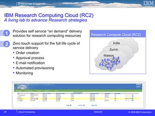IBM Research Computing Cloud (RC2)  A living lab to advance Research strategies India Zurich Provides self service “on demand” delivery solution for research computing resources Zero touch support for the full life cycle of service delivery Order creation Approval process E-mail notification Automated provisioning Monitoring Research Compute Cloud (RC2) Watson 1 2 