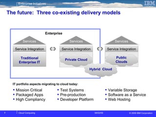 The future:  Three co-existing delivery models Mission Critical Packaged Apps High Compliancy Test Systems Pre-production Developer Platform Variable Storage Software as a Service Web Hosting Service Integration Service Integration Traditional Enterprise IT Private Cloud Services Services Service Integration Public Clouds Services Hybrid  Cloud Enterprise IT portfolio aspects migrating to cloud today: 