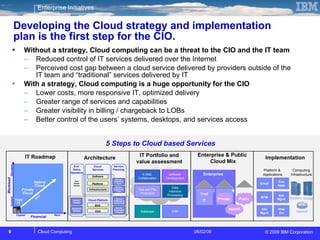 Developing the Cloud strategy and implementation plan is the first step for the CIO. Without a strategy, Cloud computing can be a threat to the CIO and the IT team Reduced control of IT services delivered over the Internet  Perceived cost gap between a cloud service delivered by providers outside of the IT team and “traditional” services delivered by IT With a strategy, Cloud computing is a huge opportunity for the CIO Lower costs, more responsive IT, optimized delivery Greater range of services and capabilities Greater visibility in billing / chargeback to LOBs Better control of the users’ systems, desktops, and services access  5 Steps to Cloud based Services IT Roadmap Architecture IT Portfolio and value assessment Enterprise & Public  Cloud Mix Implementation Service  Definition Tools Service  Publishing Tools Service Fulfillment & Config Tools Service Reporting & Analytics Service Planning Role Based Access End  Users, Operators Service Catalog Operational Console Cloud  Services Cloud Platform Systems Storage Network Computing Infrastructure Platform &  Applications Email Bus Apps BPM Sys Mgmt Info Mgmt Web Svr E-Mail, Collaboration Software Development Test and Pre-Production Data Intensive Processing Database ERP Enterprise Private Public Hybrid Trad IT Capital Private Cloud Hybrid Cloud Time Trad IT Rent Financial  Workload Custom Standard OSS BSS Infrastructure Platform  Software  