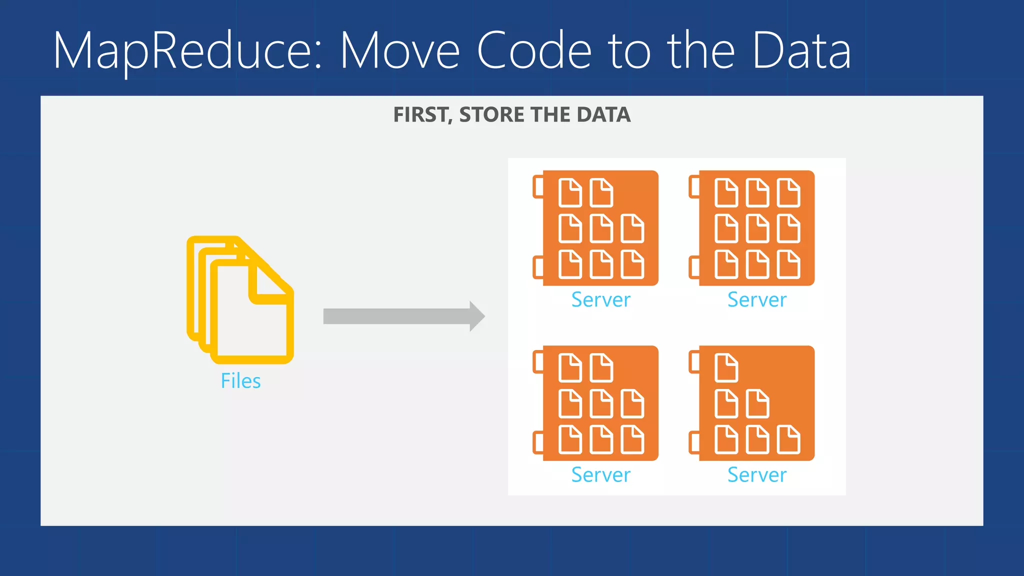 MapReduce: Move Code to the Data
 