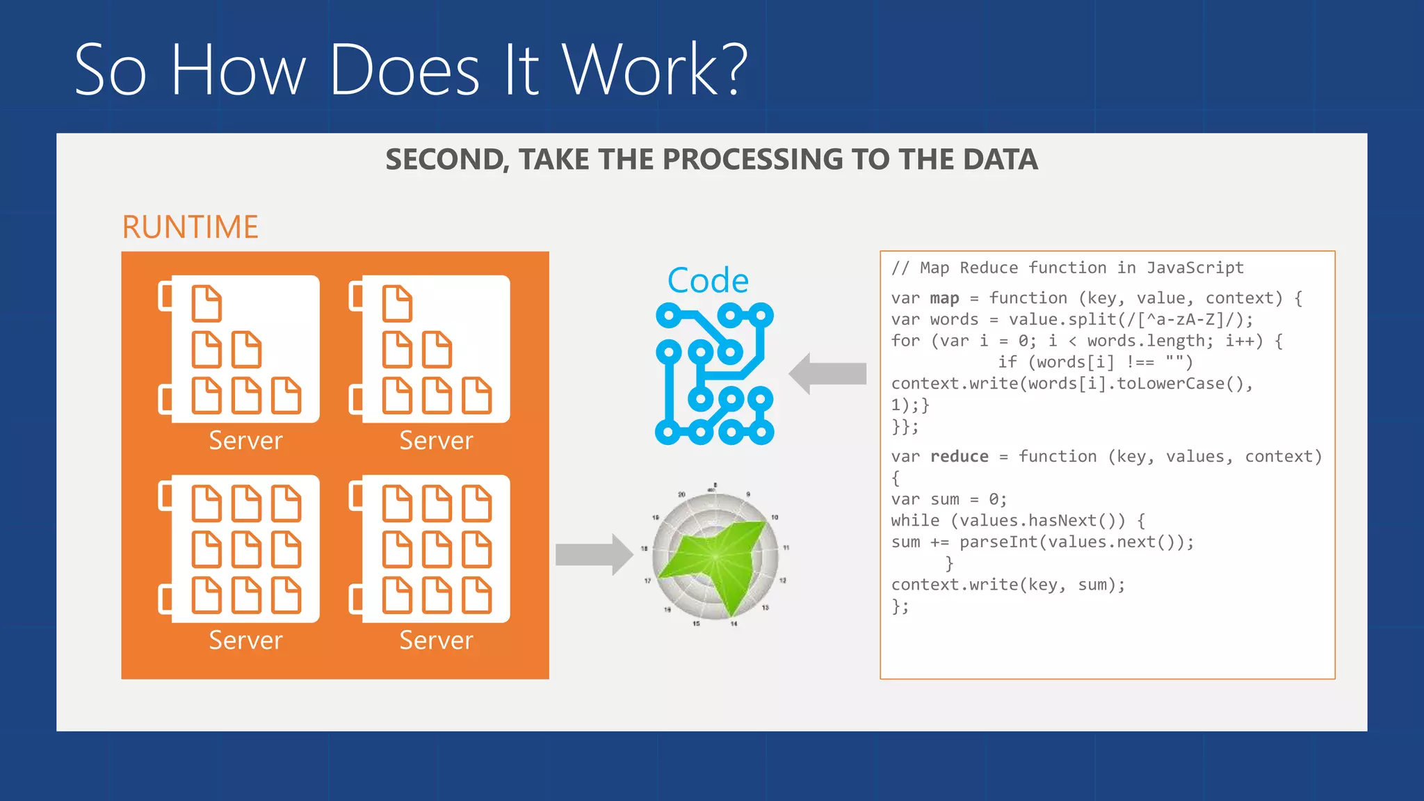 So How Does It Work?
 