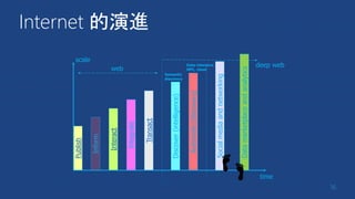 Internet 的演進
16
Publish
Inform
Interact
Integrate
Transact
Discover(intelligence)
Automate(discovery)
time
scale
Socialmediaandnetworking
Semantic
discovery
Data-intensive
HPC, cloudweb
deep web
Datamarketplaceandanalytics
 