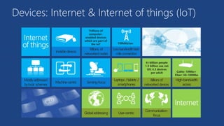 Devices: Internet & Internet of things (IoT)
 