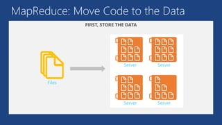 MapReduce: Move Code to the Data
 