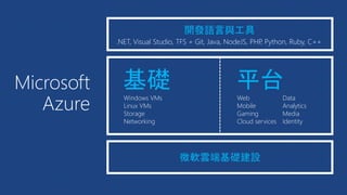 開發語言與工具
.NET, Visual Studio, TFS + Git, Java, NodeJS, PHP, Python, Ruby, C++
微軟雲端基礎建設
Web
Mobile
Gaming
Cloud services
Data
Analytics
Media
Identity
基礎
Windows VMs
Linux VMs
Storage
Networking
平台Microsoft
Azure
 