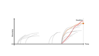 Time
Accuracy
Deadline
 