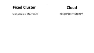 Resources = Machines Resources = Money
Fixed Cluster Cloud
 