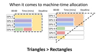 When it comes to machine-time allocation
Time (mins)
00:00 Deadline
GPU 1
GPU 2
GPU 3
GPU 4
Triangles > Rectangles
GPU 1
GPU 2
GPU 3
GPU 4
Time (mins)
00:00 Deadline
GPU 5
GPU 6
 