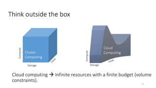 Think outside the box
Cloud computing  Infinite resources with a finite budget (volume
constraints).
31
Compute
Storage
Cluster
Computing
Compute
Storage
Cloud
Computing
 