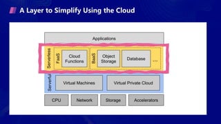 A Layer to Simplify Using the Cloud
 
