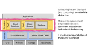 With each phase of the cloud
(and computing), we raised the
abstraction.
This continuous process of
simplification enables
concurrent innovation on
both sides of the boundary.
It also improves portability and
transforms the market.
 