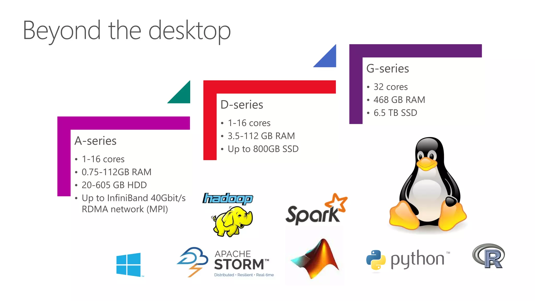 A-series
• 1-16 cores
• 0.75-112GB RAM
• 20-605 GB HDD
• Up to InfiniBand 40Gbit/s
RDMA network (MPI)
D-series
• 1-16 cores
• 3.5-112 GB RAM
• Up to 800GB SSD
G-series
• 32 cores
• 468 GB RAM
• 6.5 TB SSD
 