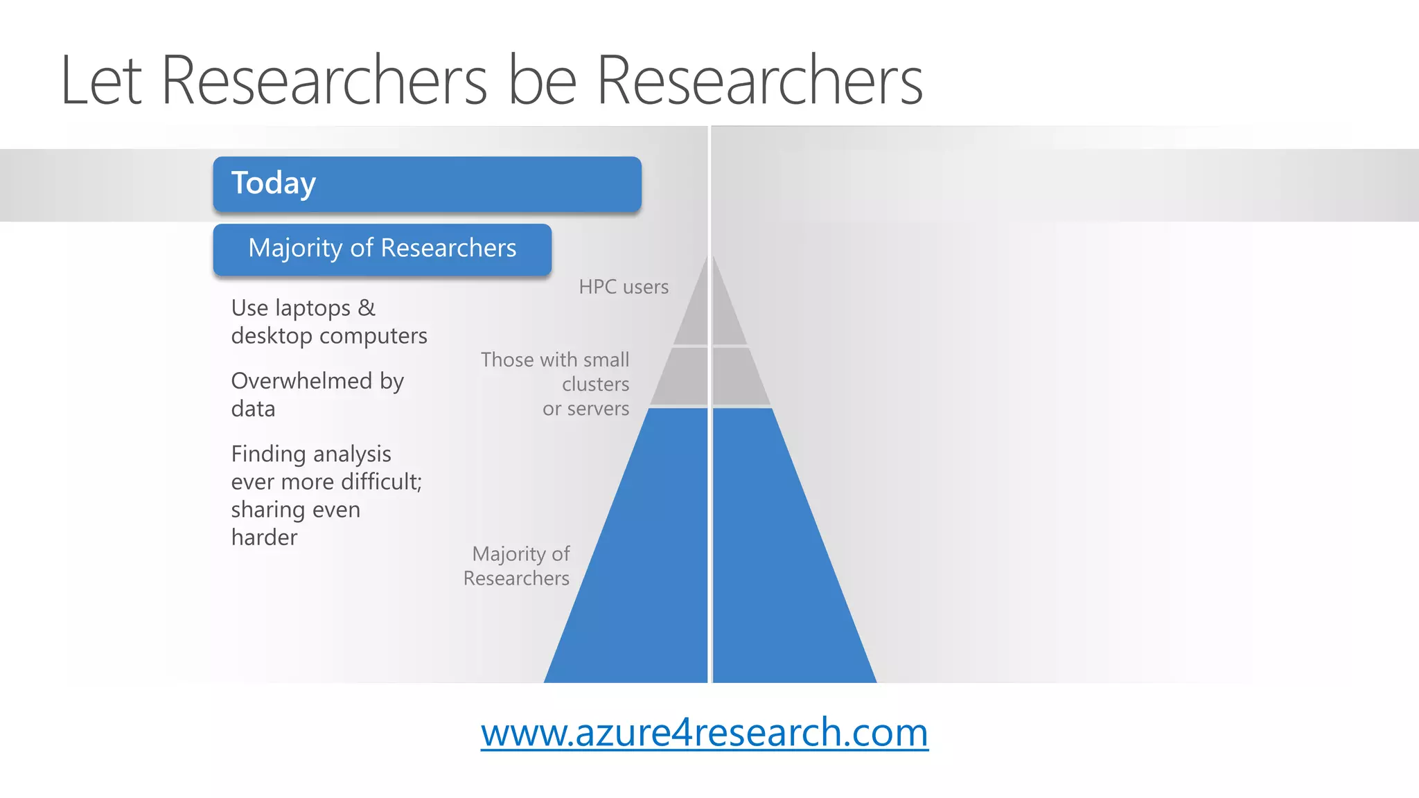 www.azure4research.com
 
