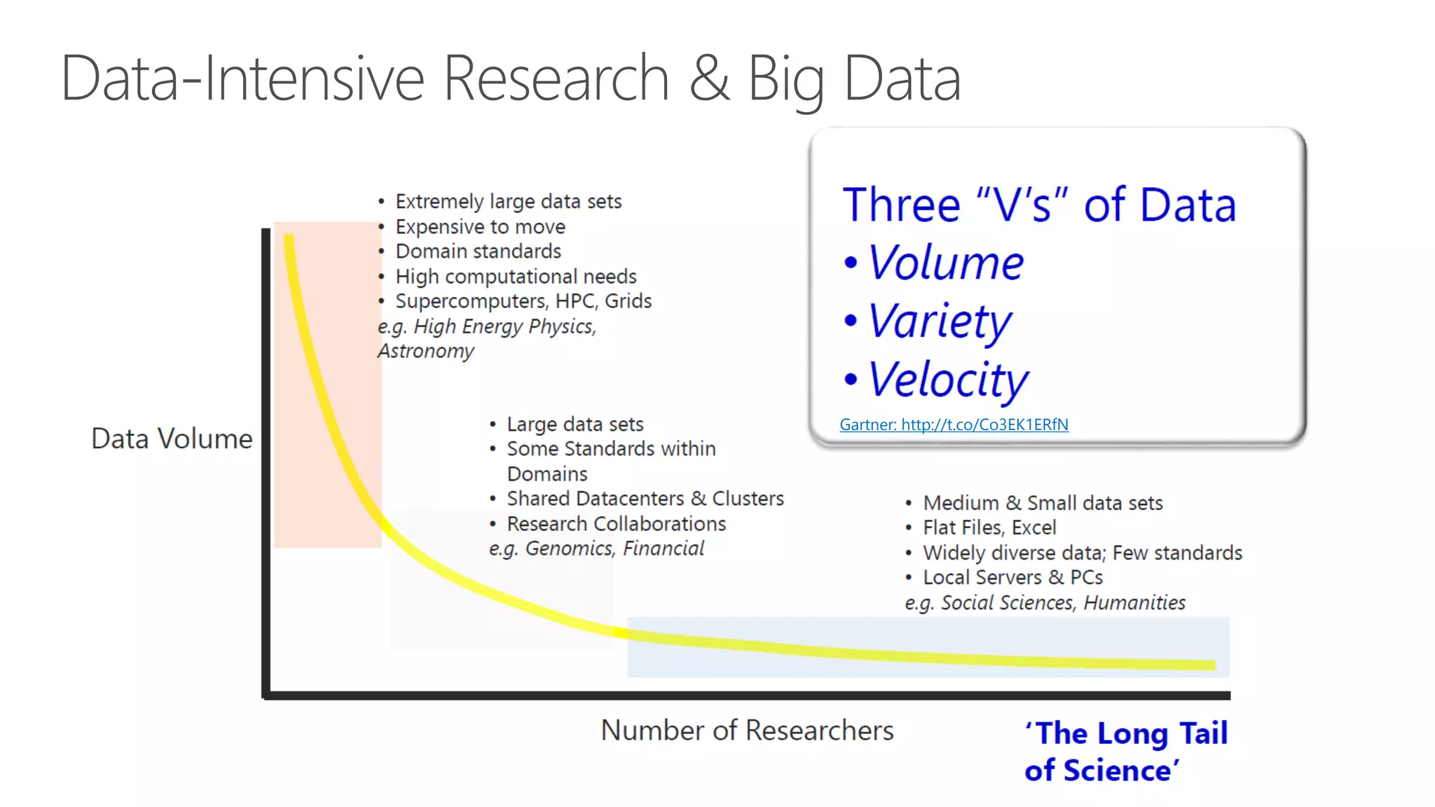 Gartner: http://t.co/Co3EK1ERfN
 
