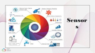 Cloud computing for Smart City | PPT
