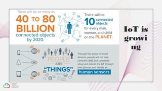 IoT is
growi
ng
 
