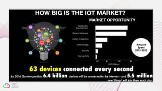 Cloud computing for Smart City | PPT