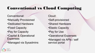 Conventional vs Cloud Computing
Conventional:
•Manually Provisioned
•Dedicated Hardware
•Fixed Capacity
•Pay for Capacity
•Capital & Operational
Expenses
•Managed via Sysadmins
Cloud:
•Self-provisioned
•Shared Hardware
•Elastic Capacity
•Pay for Use
•Operational Expenses
•Managed via APIs / self
service portal
 