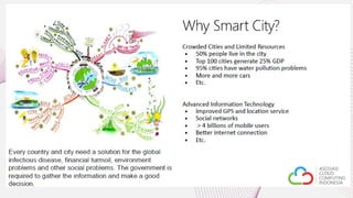 Cloud computing for Smart City | PPT
