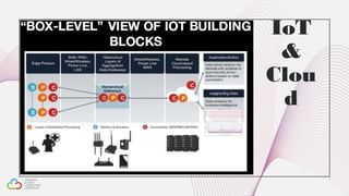 Cloud computing for Smart City | PPT