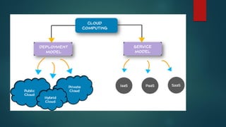 Cloud computing for smart grid applications | PDF