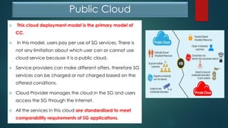 Cloud computing for smart grid applications | PDF