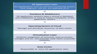 Cloud computing for smart grid applications | PDF