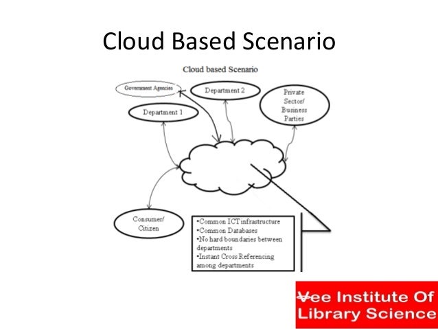 Cloud computing for university e governance
