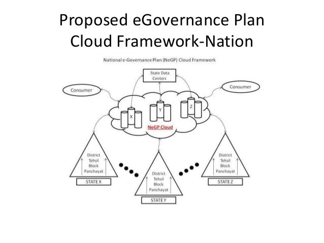 Cloud computing for university e governance