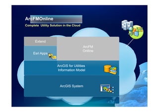 ArcFMOnline
Complete Utility Solution in the Cloud




      Extend
                                         ArcFM
                                         Onlline
     Esri Apps


                      ArcGIS for Utilities
                      Information Model
                        f



                        ArcGIS System
 