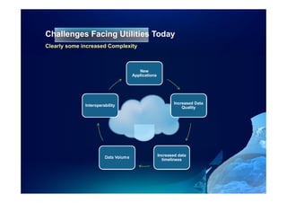 Challenges Facing Utilities Today
                            Toda
Clearly some increased Complexity



                                         New
                                      Applications




                                                             Increased Data
              Interoperability
                                                                 Quality




                                                     Increased data
                        Data Volume
                                                       timeliness
 