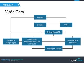 www.pmgacademy.com 
Official Course 
Módulo 4 
Visão Geral 
Internet 
Usuário 
VPN 
Aplicações WEB 
Formatação e conteúdo 
Linguagem Script 
Sistema de Gerenciamento de Conteúdo 
Backup e recuperação  