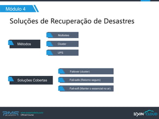 www.pmgacademy.com 
Official Course 
Módulo 4 
Métodos 
Multisites 
Cluster 
UPS 
Soluções Cobertas 
Failover (cluster) 
Fail-safe (Retorno seguro) 
Fail-soft (Manter o essencial no ar)  