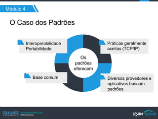 www.pmgacademy.com 
Official Course 
Módulo 4 
O Caso dos Padrões 
Os padrões oferecem 
Base comum 
Interoperabilidade 
Portabilidade 
Práticas geralmente aceitas (TCP/IP) 
Diversos provedores e aplicativos buscam padrões  