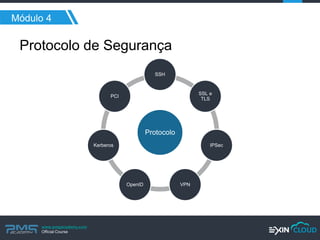 www.pmgacademy.com 
Official Course 
Módulo 4 
Protocolo de Segurança 
Protocolo 
SSH 
SSL e TLS 
IPSec 
VPN 
OpenID 
Kerberos 
PCI  