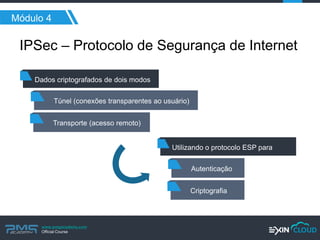 www.pmgacademy.com 
Official Course 
Módulo 4 
IPSec – Protocolo de Segurança de Internet 
Dados criptografados de dois modos 
Túnel (conexões transparentes ao usuário) 
Transporte (acesso remoto) 
Utilizando o protocolo ESP para 
Autenticação 
Criptografia  