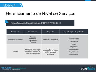 www.pmgacademy.com 
Official Course 
Módulo 4 
Gerenciamento de Nível de Serviços 
Componente 
Consiste em 
Propósito 
Especificações de qualidade 
Informação do sistema 
Pessoas 
Processos 
Tecnologia 
Parceiros 
Gerenciar a informação 
Disponibilidade 
Capacidade 
Atuação 
Segurança 
Escalabilidade 
Adaptabilidade 
Portabilidade 
Suporte 
Alterações, restauração do sistema em caso de falha de manutenção 
Assegurar um desempenho de acordo com os requisitos acordados 
Especificações de qualidade de ISO/IEC 20000:2011  