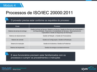 www.pmgacademy.com 
Official Course 
Módulo 4 
Processos de ISO/IEC 20000:2011 
Grupo 
Processo 
Sistema de serviço de entrega 
Gestão de Nível de Serviço; Relatório de Serviço; Gestão de Serviços de Continuidade e de Disponibilidade; Orçamento e Contabilidade de Serviços;; Gerenciamento da Capacidade e Gestão de Segurança da Informação 
Sistema de relacionamento 
Gestão de Relação e Gestão de Fornecedores 
Sistema de controle 
Gestão de Configuração e Gestão de Mudanças 
Sistema de resolução 
Gestão de Incidentes e Gestão de Problemas 
Sistema de lançamento 
Gestão de entrega e de desenvolvimento 
O provedor precisa estar conforme os requisitos do processo 
E seus funcionários precisam estar familiarizados com os processos e cumprir os procedimentos e instruções  