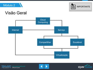 www.pmgacademy.com 
Official Course 
Módulo 2 
Cloud Computing 
Serviço 
Escalável 
Virtualização 
Compartilhar 
Internet 
Visão Geral 
IMPORTANTE  