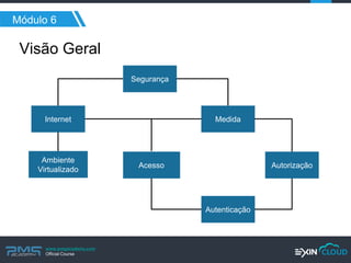 www.pmgacademy.com 
Official Course 
Módulo 6 
Visão Geral 
Segurança 
Autorização 
Acesso 
Ambiente Virtualizado 
Internet 
Medida 
Autenticação  