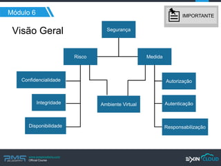 www.pmgacademy.com 
Official Course 
Módulo 6 
Visão Geral 
Segurança 
Autorização 
Ambiente Virtual 
Risco 
Medida 
Autenticação 
Responsabilização 
Confidencialidade 
Integridade 
Disponibilidade 
IMPORTANTE  