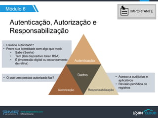 www.pmgacademy.com 
Official Course 
•Acesso a auditorias e aplicativos 
•Revisão periódica de registros 
Módulo 6 
Autenticação, Autorização e Responsabilização 
•Usuário autorizado? 
•Prove sua identidade com algo que você 
•Sabe (Senha) 
•Tem (Um dispositivo token RSA) 
•É (impressão digital ou escaneamento de retina) 
•O que uma pessoa autorizada faz? 
Responsabilização 
Dados 
Autorização 
Autenticação 
IMPORTANTE  