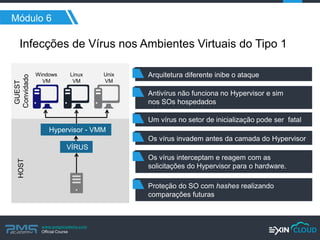 www.pmgacademy.com 
Official Course 
GUEST Convidado 
HOST 
Módulo 6 
Infecções de Vírus nos Ambientes Virtuais do Tipo 1 
Hypervisor - VMM 
VÍRUS 
Arquitetura diferente inibe o ataque 
Antivírus não funciona no Hypervisor e sim 
nos SOs hospedados 
Um vírus no setor de inicialização pode ser fatal 
Os vírus invadem antes da camada do Hypervisor 
Os vírus interceptam e reagem com as solicitações do Hypervisor para o hardware. 
Proteção do SO com hashes realizando comparações futuras 
Windows VM 
Linux VM 
Unix 
VM  
