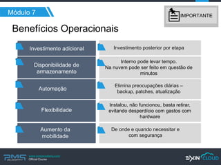 www.pmgacademy.com 
Official Course 
Benefícios Operacionais 
Módulo 7 
Investimento adicional 
Disponibilidade de 
armazenamento 
Automação 
Flexibilidade 
Aumento da 
mobilidade 
Investimento posterior por etapa 
Interno pode levar tempo. 
Na nuvem pode ser feito em questão de minutos 
Elimina preocupações diárias – backup, patches, atualização 
Instalou, não funcionou, basta retirar, evitando desperdício com gastos com hardware 
De onde e quando necessitar e com segurança 
IMPORTANTE  
