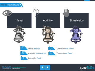 www.pmgacademy.com 
Official Course 
TIPO DE TREINAMENTO 
Visual 
Auditivo 
Sinestésico 
Ideias Básicas 
Gravação das Vozes 
Reforma do conteúdo 
Transcrito as Falas 
Produção Final 
1 
2 
3 
4 
5  
