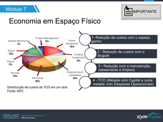 www.pmgacademy.com 
Official Course 
1- Redução de custos com o espaço ganho 
2 - Redução de custos com o aluguel 
3 - Redução com a manutenção, cabeamento e limpeza 
4 - TCO (Metade com Capital e outra metade com Despesas Operacionais) 
Distribuição de custos de TCO em um rack 
Fonte: APC 
Economia em Espaço Físico 
Módulo 7 
IMPORTANTE  